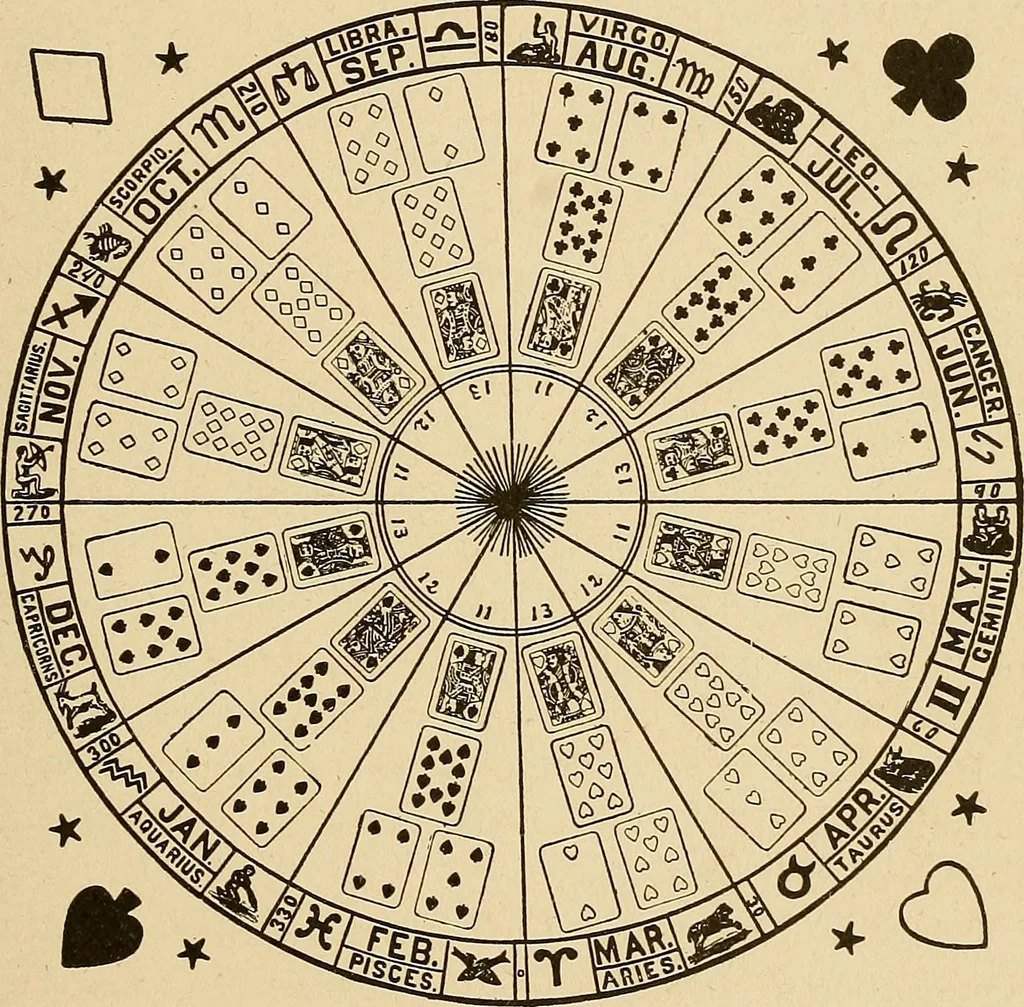 An illustration from The mystic test book; or, The magic of the cards. Giving the mystic meaning of these wonderful and ancient emblems in their relationship to the heavenly bodies, under all conditions; with rules and processes for reading or delineating the emblems, 1919, leaf 244