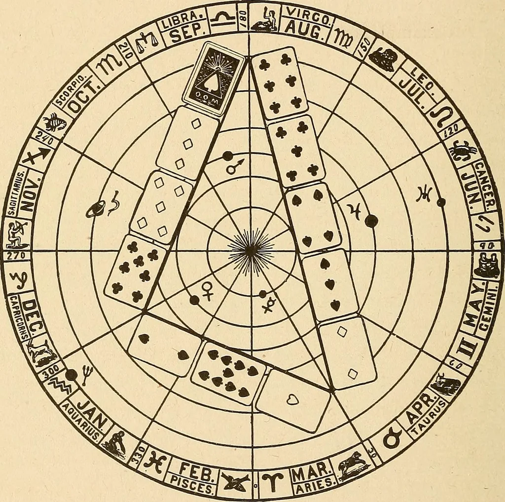 An illustration from The mystic test book; or, The magic of the cards. Giving the mystic meaning of these wonderful and ancient emblems in their relationship to the heavenly bodies, under all conditions; with rules and processes for reading or delineating the emblems, 1919, leaf 247