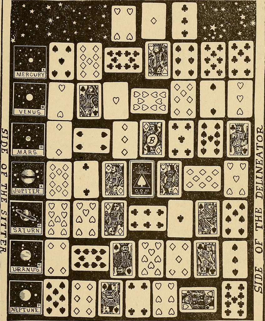 An illustration from The mystic test book; or, The magic of the cards. Giving the mystic meaning of these wonderful and ancient emblems in their relationship to the heavenly bodies, under all conditions; with rules and processes for reading or delineating the emblems, 1919, leaf 260