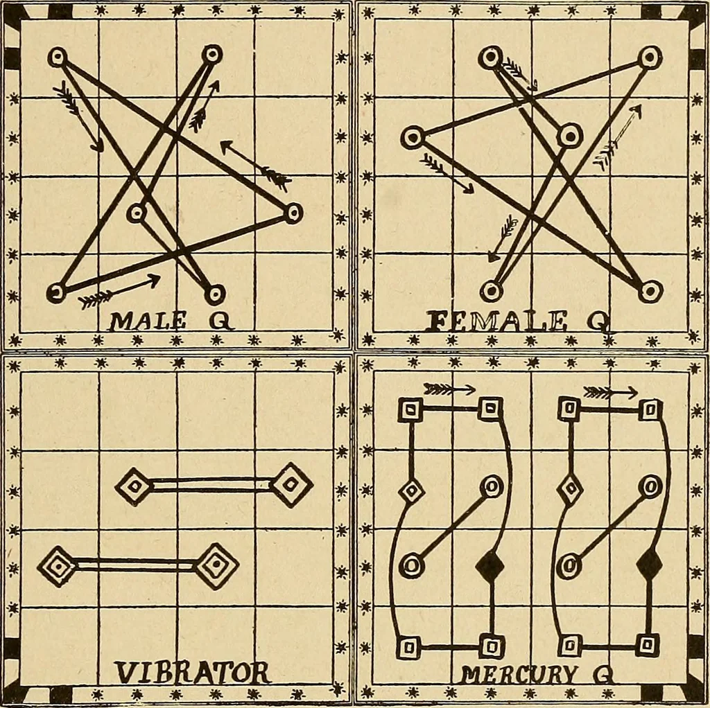 An illustration from The mystic test book; or, The magic of the cards. Giving the mystic meaning of these wonderful and ancient emblems in their relationship to the heavenly bodies, under all conditions; with rules and processes for reading or delineating the emblems, 1919, leaf 272