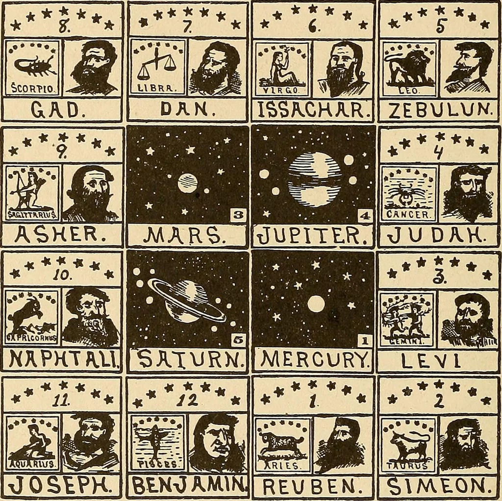 An illustration from The mystic test book; or, The magic of the cards. Giving the mystic meaning of these wonderful and ancient emblems in their relationship to the heavenly bodies, under all conditions; with rules and processes for reading or delineating the emblems, 1919, leaf 283