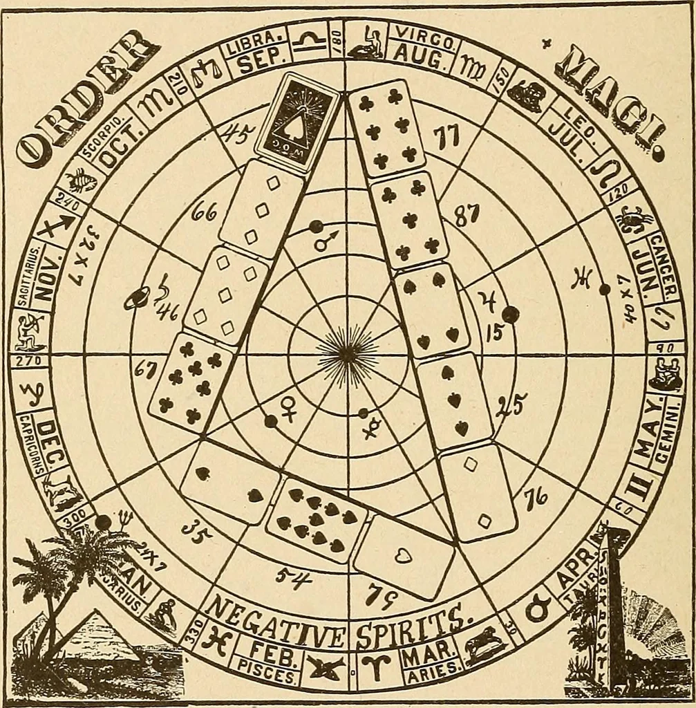 An illustration from The mystic test book; or, The magic of the cards. Giving the mystic meaning of these wonderful and ancient emblems in their relationship to the heavenly bodies, under all conditions; with rules and processes for reading or delineating the emblems, 1919, leaf 287