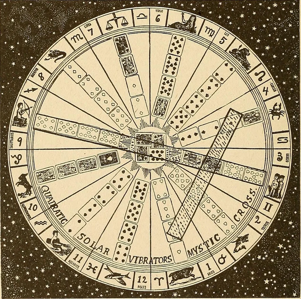 An illustration from The mystic test book; or, The magic of the cards. Giving the mystic meaning of these wonderful and ancient emblems in their relationship to the heavenly bodies, under all conditions; with rules and processes for reading or delineating the emblems, 1919, leaf 289