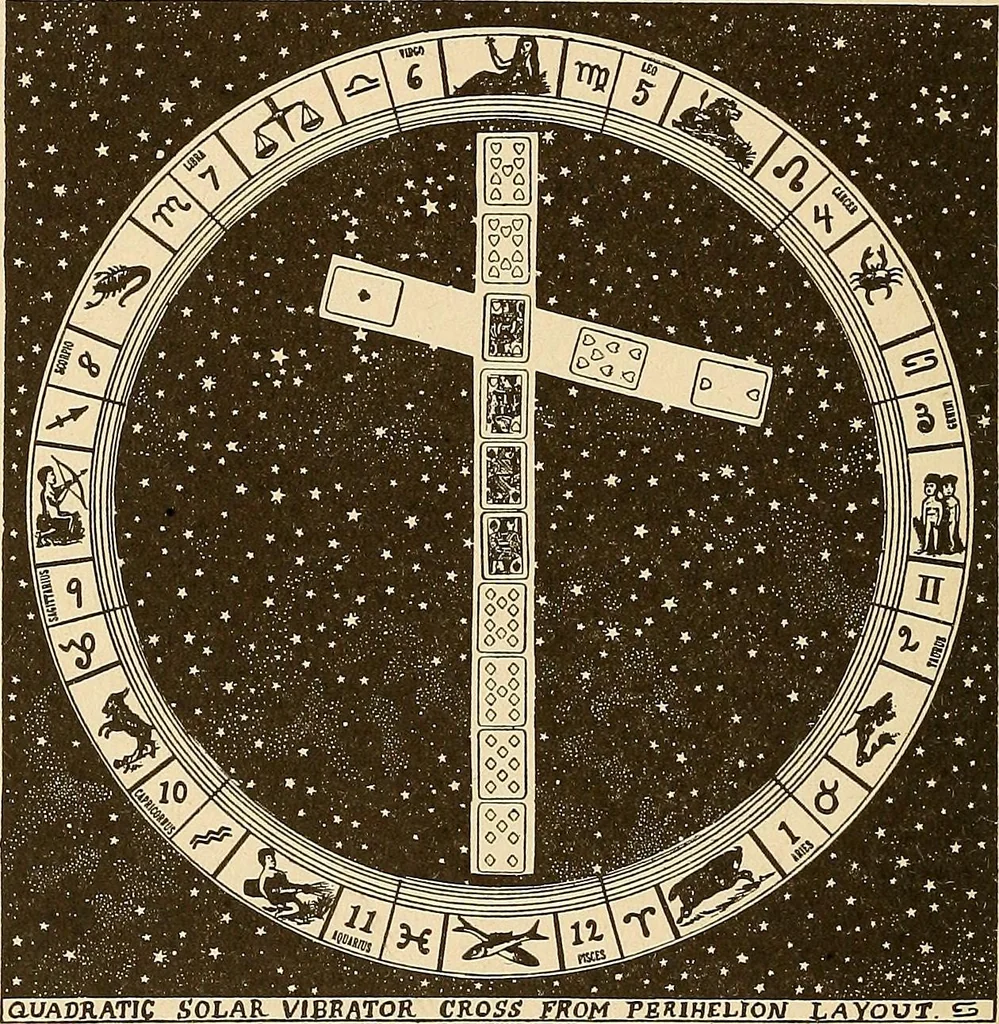 An illustration from The mystic test book; or, The magic of the cards. Giving the mystic meaning of these wonderful and ancient emblems in their relationship to the heavenly bodies, under all conditions; with rules and processes for reading or delineating the emblems, 1919, leaf 291