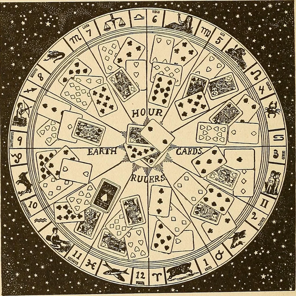 An illustration from The mystic test book; or, The magic of the cards. Giving the mystic meaning of these wonderful and ancient emblems in their relationship to the heavenly bodies, under all conditions; with rules and processes for reading or delineating the emblems, 1919, leaf 297