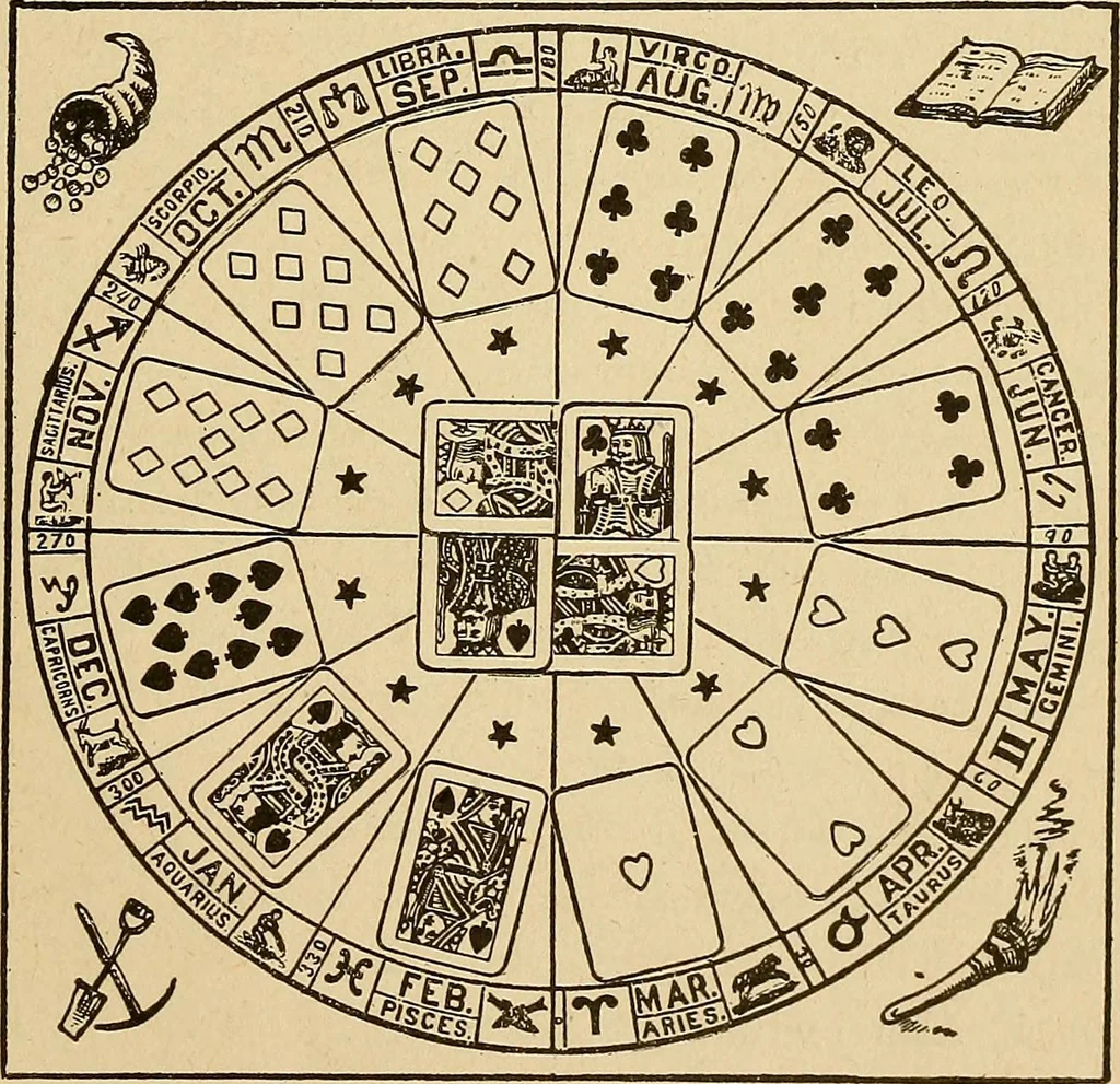 An illustration from The mystic test book; or, The magic of the cards. Giving the mystic meaning of these wonderful and ancient emblems in their relationship to the heavenly bodies, under all conditions; with rules and processes for reading or delineating the emblems, 1919, leaf 30