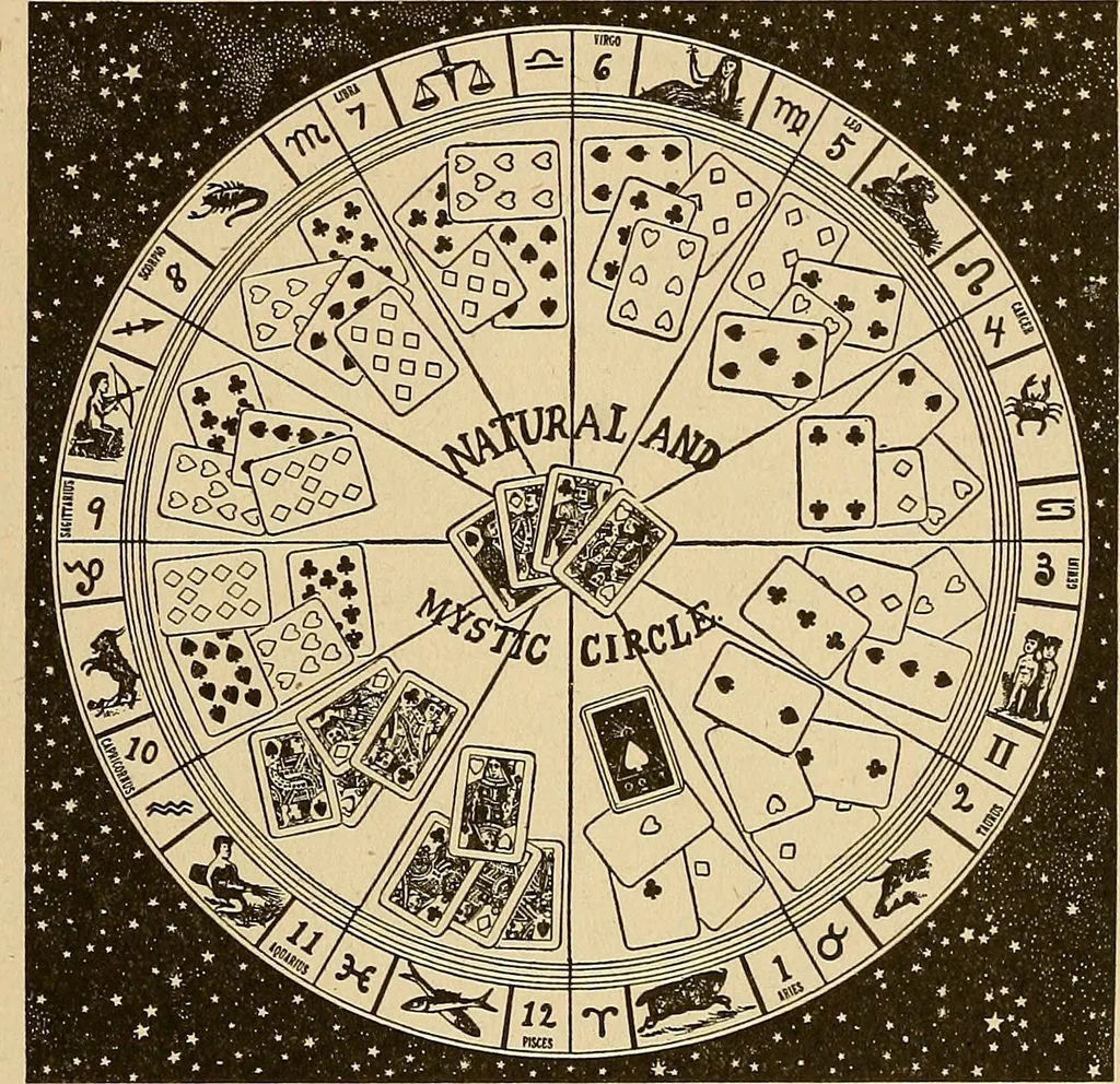 An illustration from The mystic test book; or, The magic of the cards. Giving the mystic meaning of these wonderful and ancient emblems in their relationship to the heavenly bodies, under all conditions; with rules and processes for reading or delineating the emblems, 1919, leaf 300