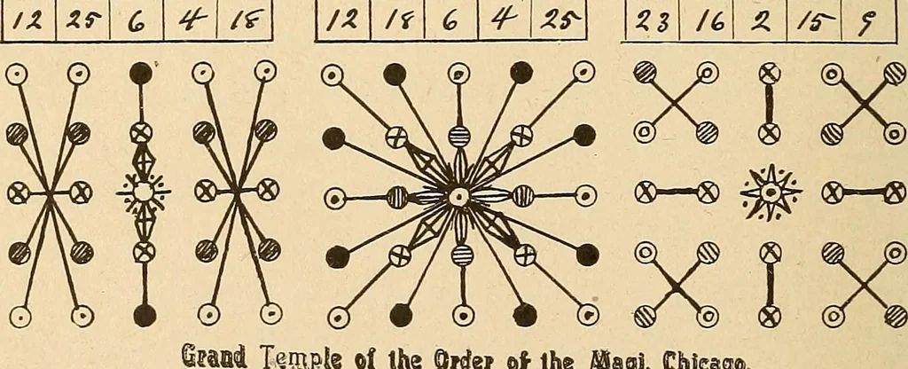 An illustration from The mystic test book; or, The magic of the cards. Giving the mystic meaning of these wonderful and ancient emblems in their relationship to the heavenly bodies, under all conditions; with rules and processes for reading or delineating the emblems, 1919, leaf 323