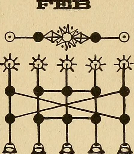 An illustration from The mystic test book; or, The magic of the cards. Giving the mystic meaning of these wonderful and ancient emblems in their relationship to the heavenly bodies, under all conditions; with rules and processes for reading or delineating the emblems, 1919, leaf 330
