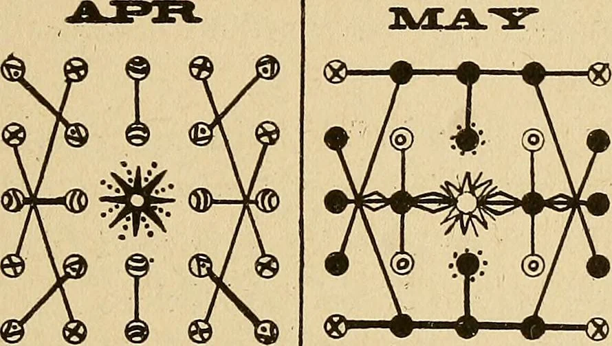 An illustration from The mystic test book; or, The magic of the cards. Giving the mystic meaning of these wonderful and ancient emblems in their relationship to the heavenly bodies, under all conditions; with rules and processes for reading or delineating the emblems, 1919, leaf 330