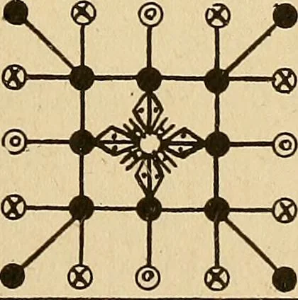 An illustration from The mystic test book; or, The magic of the cards. Giving the mystic meaning of these wonderful and ancient emblems in their relationship to the heavenly bodies, under all conditions; with rules and processes for reading or delineating the emblems, 1919, leaf 330