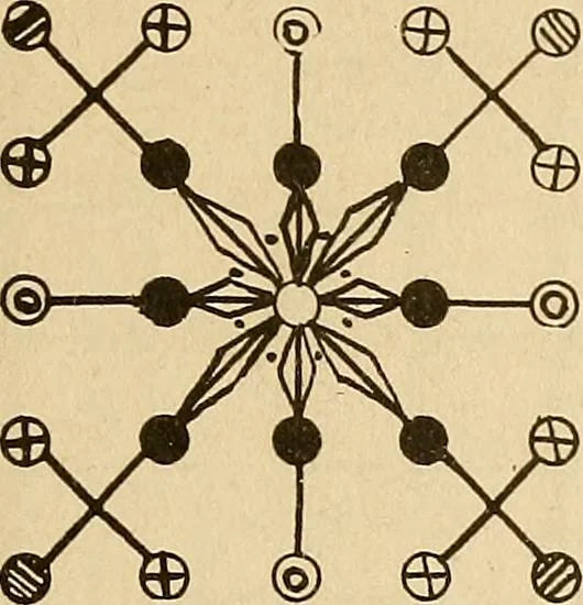 An illustration from The mystic test book; or, The magic of the cards. Giving the mystic meaning of these wonderful and ancient emblems in their relationship to the heavenly bodies, under all conditions; with rules and processes for reading or delineating the emblems, 1919, leaf 332