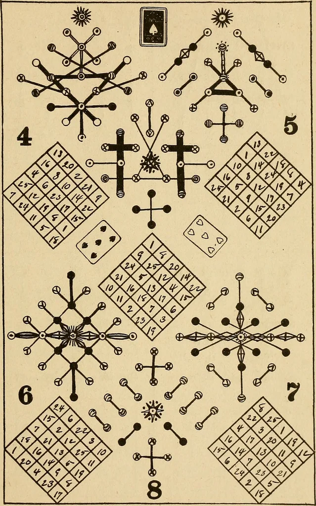 An illustration from The mystic test book; or, The magic of the cards. Giving the mystic meaning of these wonderful and ancient emblems in their relationship to the heavenly bodies, under all conditions; with rules and processes for reading or delineating the emblems, 1919, leaf 336