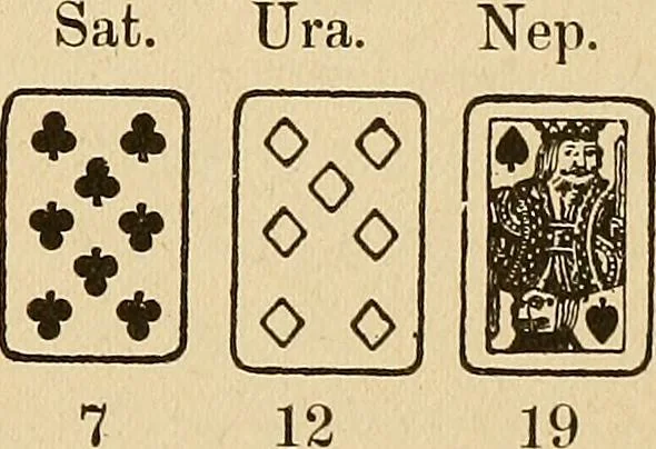 An illustration from The mystic test book; or, The magic of the cards. Giving the mystic meaning of these wonderful and ancient emblems in their relationship to the heavenly bodies, under all conditions; with rules and processes for reading or delineating the emblems, 1919, leaf 48