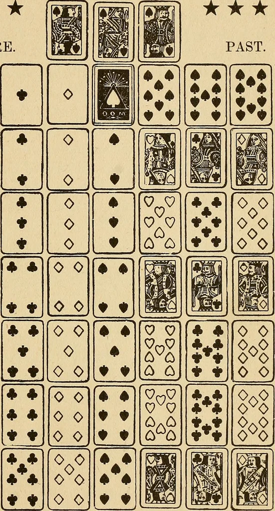 An illustration from The mystic test book; or, The magic of the cards. Giving the mystic meaning of these wonderful and ancient emblems in their relationship to the heavenly bodies, under all conditions; with rules and processes for reading or delineating the emblems, 1919, leaf 52