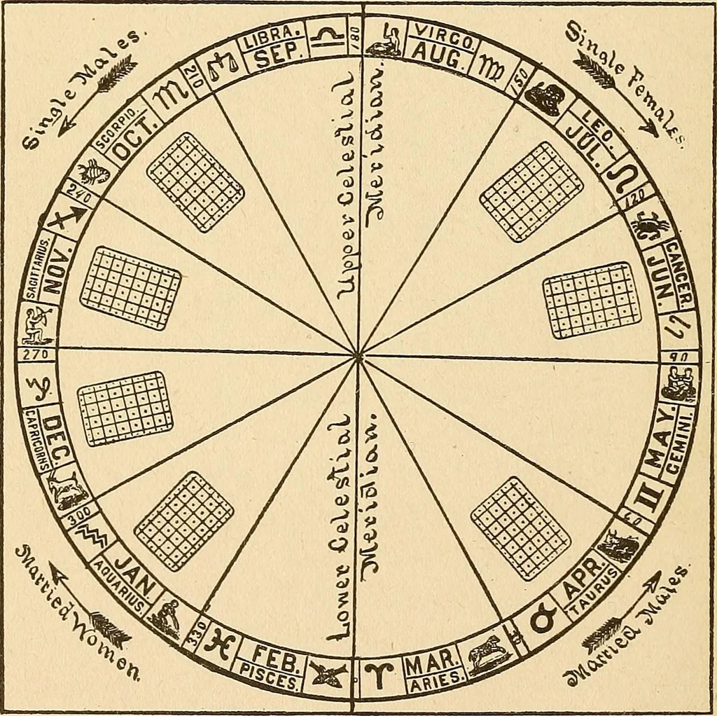 An illustration from The mystic test book; or, The magic of the cards. Giving the mystic meaning of these wonderful and ancient emblems in their relationship to the heavenly bodies, under all conditions; with rules and processes for reading or delineating the emblems, 1919, leaf 55