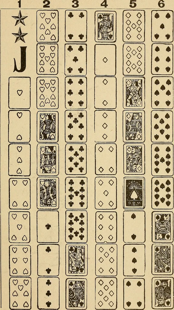 An illustration from The mystic test book; or, The magic of the cards. Giving the mystic meaning of these wonderful and ancient emblems in their relationship to the heavenly bodies, under all conditions; with rules and processes for reading or delineating the emblems, 1919, leaf 66