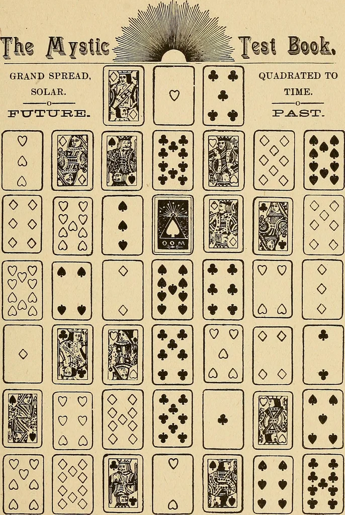 An illustration from The mystic test book; or, The magic of the cards. Giving the mystic meaning of these wonderful and ancient emblems in their relationship to the heavenly bodies, under all conditions; with rules and processes for reading or delineating the emblems, 1919, leaf 80