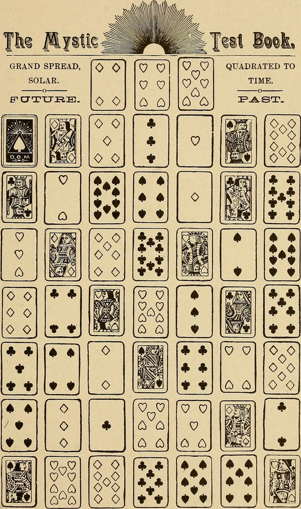 An illustration from The mystic test book; or, The magic of the cards. Giving the mystic meaning of these wonderful and ancient emblems in their relationship to the heavenly bodies, under all conditions; with rules and processes for reading or delineating the emblems, 1919, leaf 90