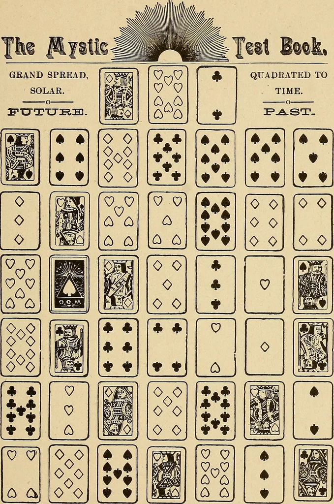 An illustration from The mystic test book; or, The magic of the cards. Giving the mystic meaning of these wonderful and ancient emblems in their relationship to the heavenly bodies, under all conditions; with rules and processes for reading or delineating the emblems, 1919, leaf 98
