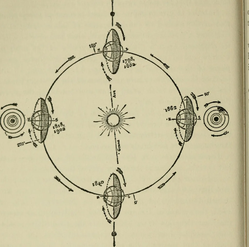 An illustration from Mystrious psychic forces; an account of the author's invesigations in psychical research, together with those of other European savants, 1907, leaf 93