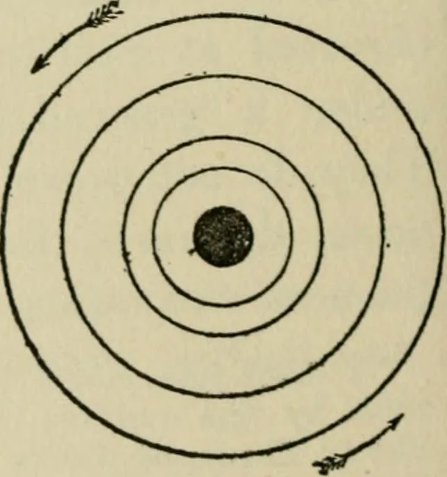 An illustration from Mystrious psychic forces; an account of the author's invesigations in psychical research, together with those of other European savants, 1907, leaf 95