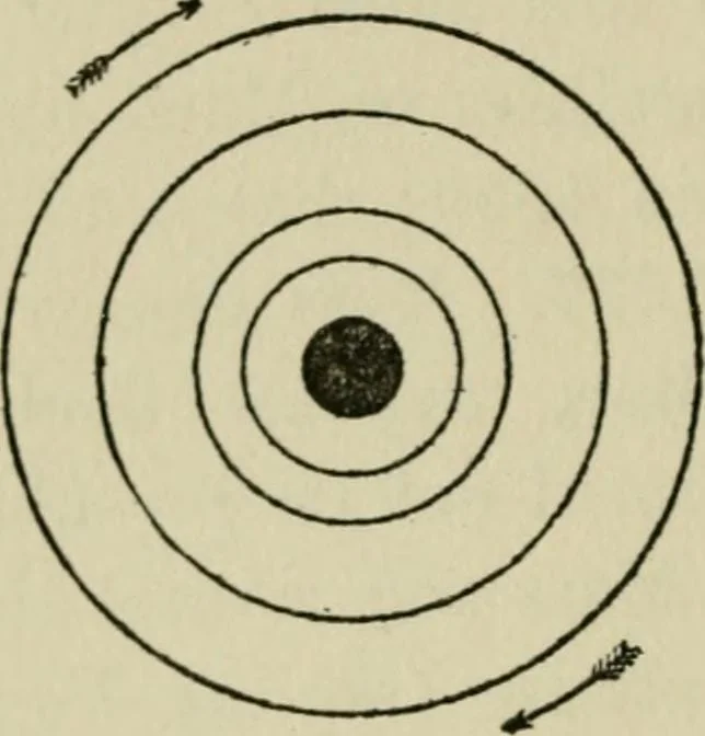 An illustration from Mystrious psychic forces; an account of the author's invesigations in psychical research, together with those of other European savants, 1907, leaf 95