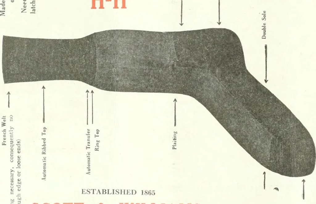 An illustration from Canadian textile journal, 1908, leaf 57