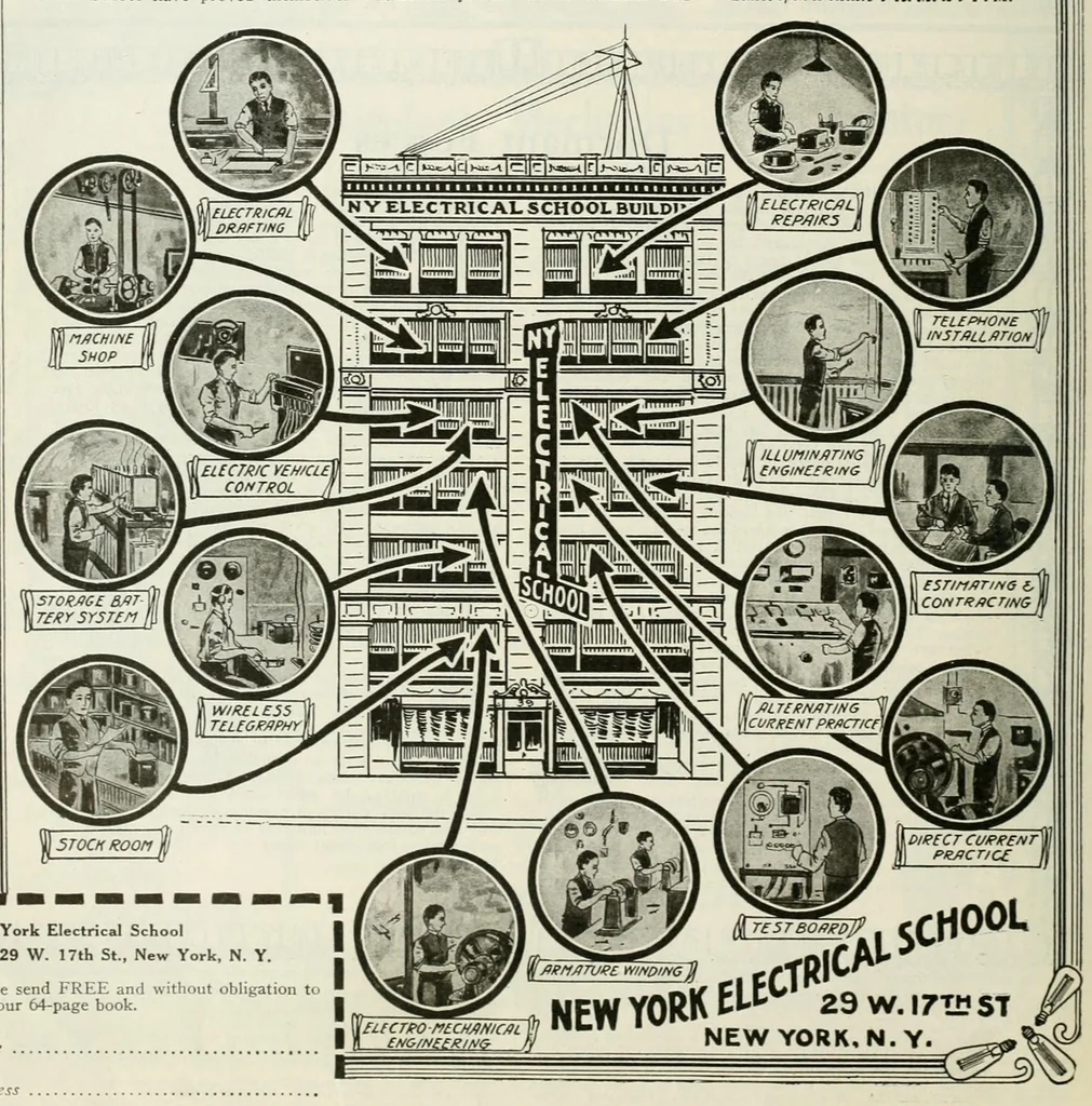 An illustration from The Electrical experimenter, 1918, leaf 6