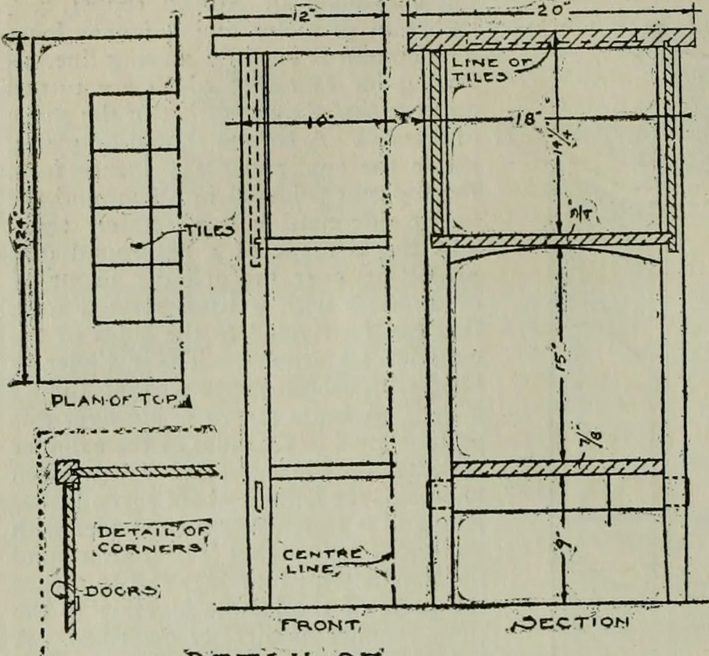An illustration from The craftsman, 1901, leaf 331