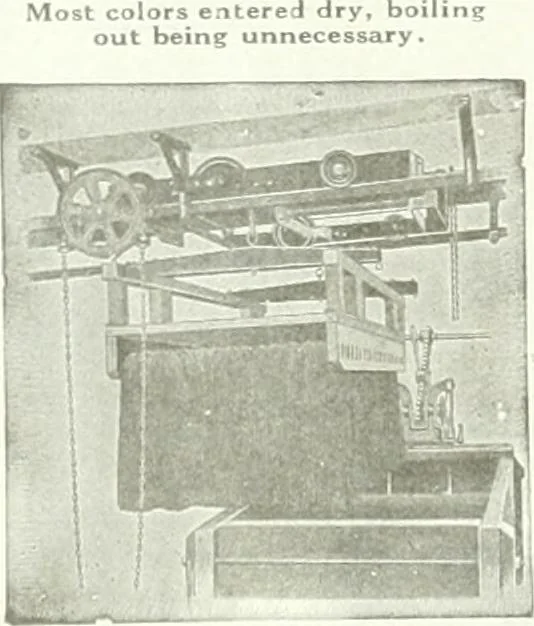 An illustration from Canadian textile journal, 1908, leaf 17