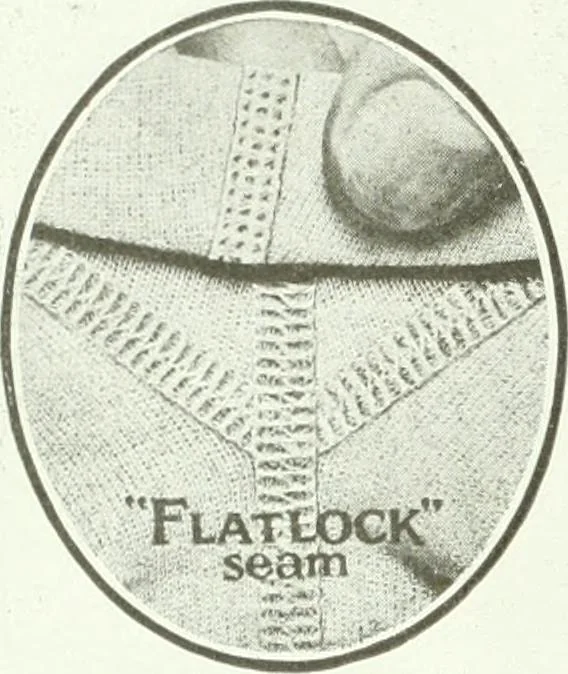 An illustration from Canadian textile journal, 1908, leaf 11