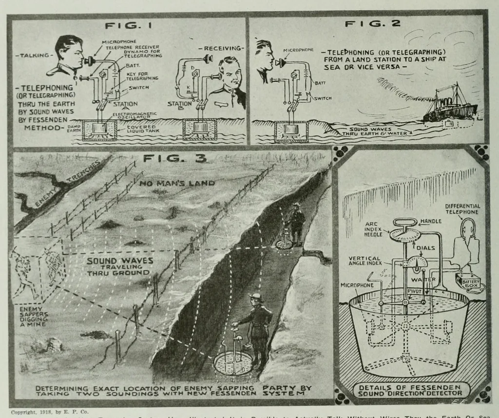 An illustration from The Electrical experimenter, 1918, leaf 12