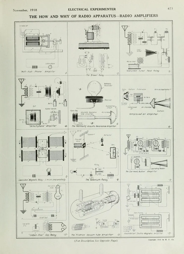 An illustration from The Electrical experimenter, 1918, leaf 35