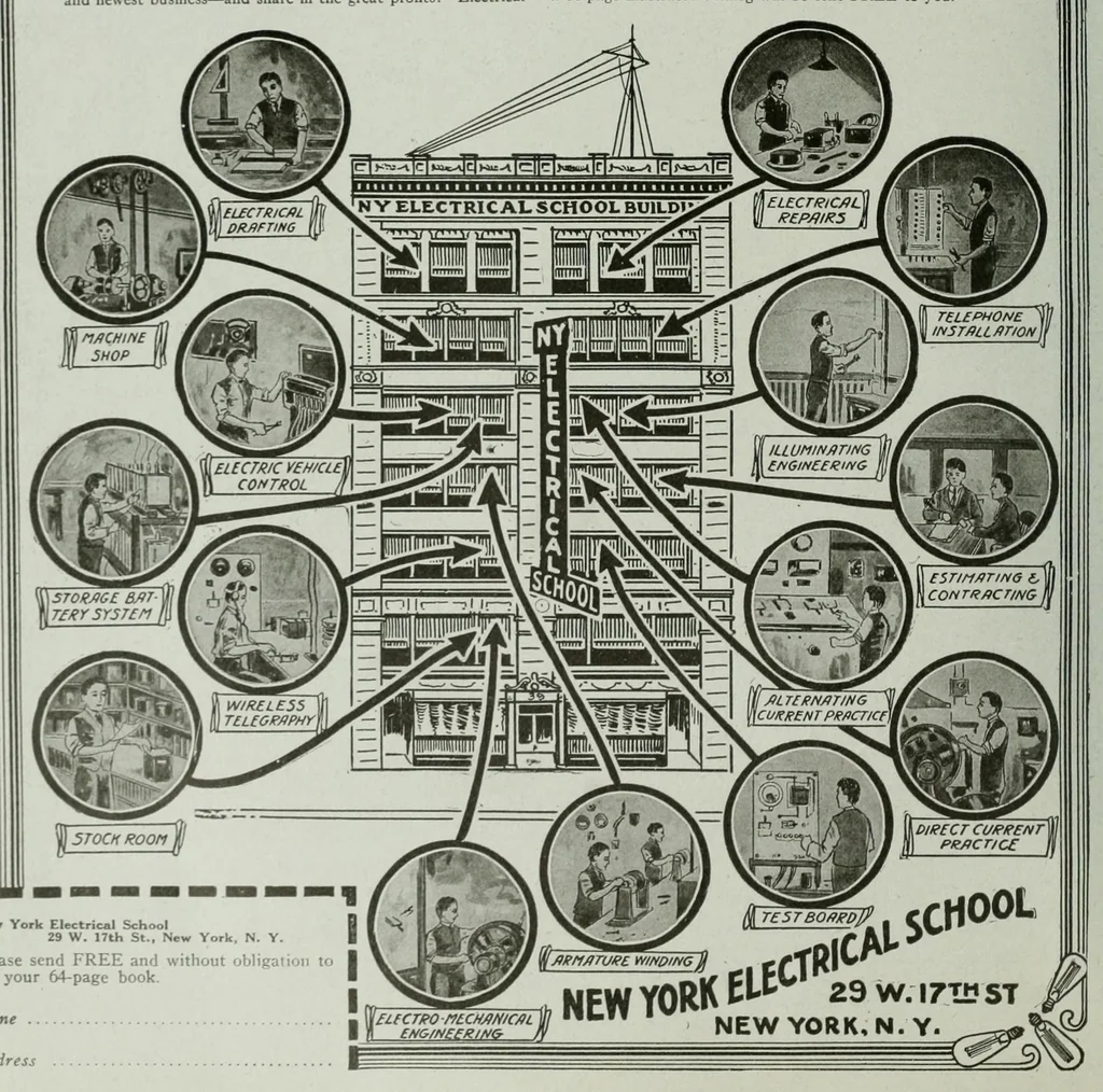 An illustration from The Electrical experimenter, 1918, leaf 6