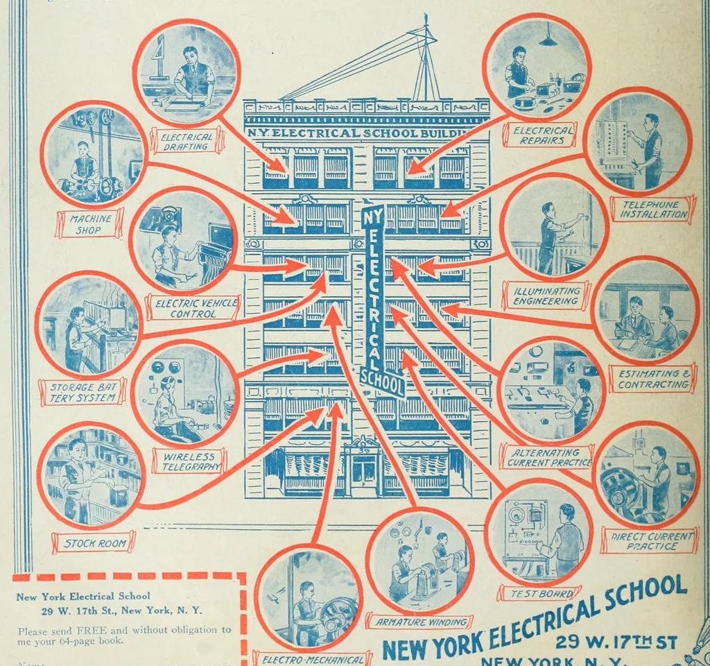 An illustration from The Electrical experimenter, 1917, leaf 90