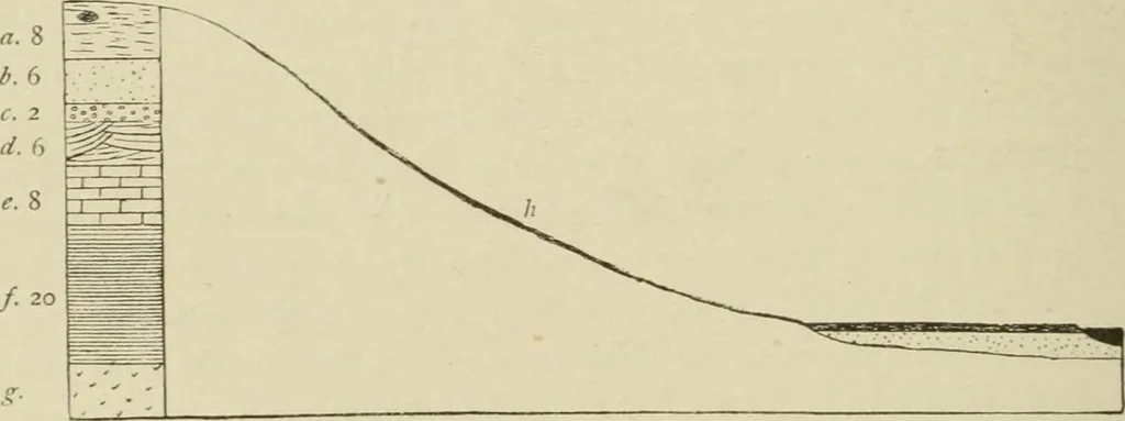 An illustration from Narrative and critical history of America, 1884, leaf 395