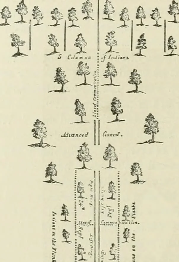 An illustration from Narrative and critical history of America, 1884, leaf 645
