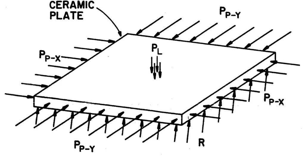 An illustration from Semi-annual status report for the period june 1, 1963 - november 30, 1963 on. investigation of ceramics as structural materials, 1963, leaf 9