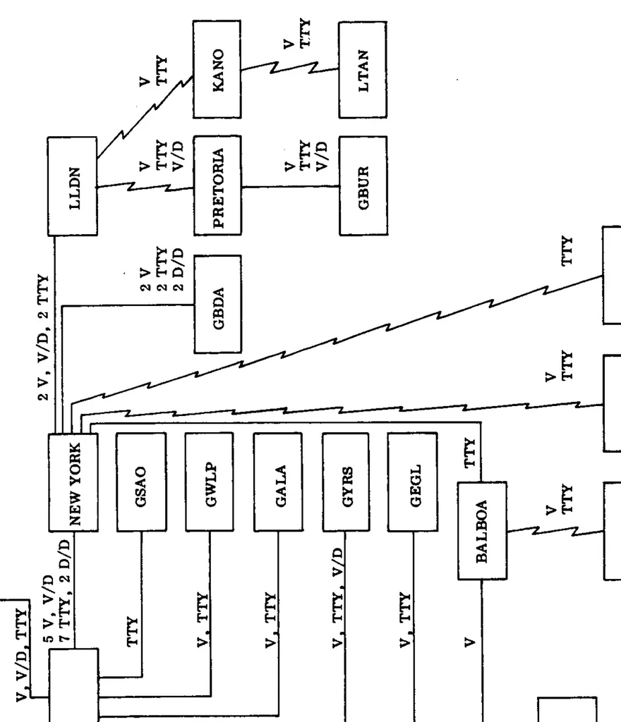 An illustration from Manned space flight network performance analysis for the sa-8 mission, 1965, leaf 24