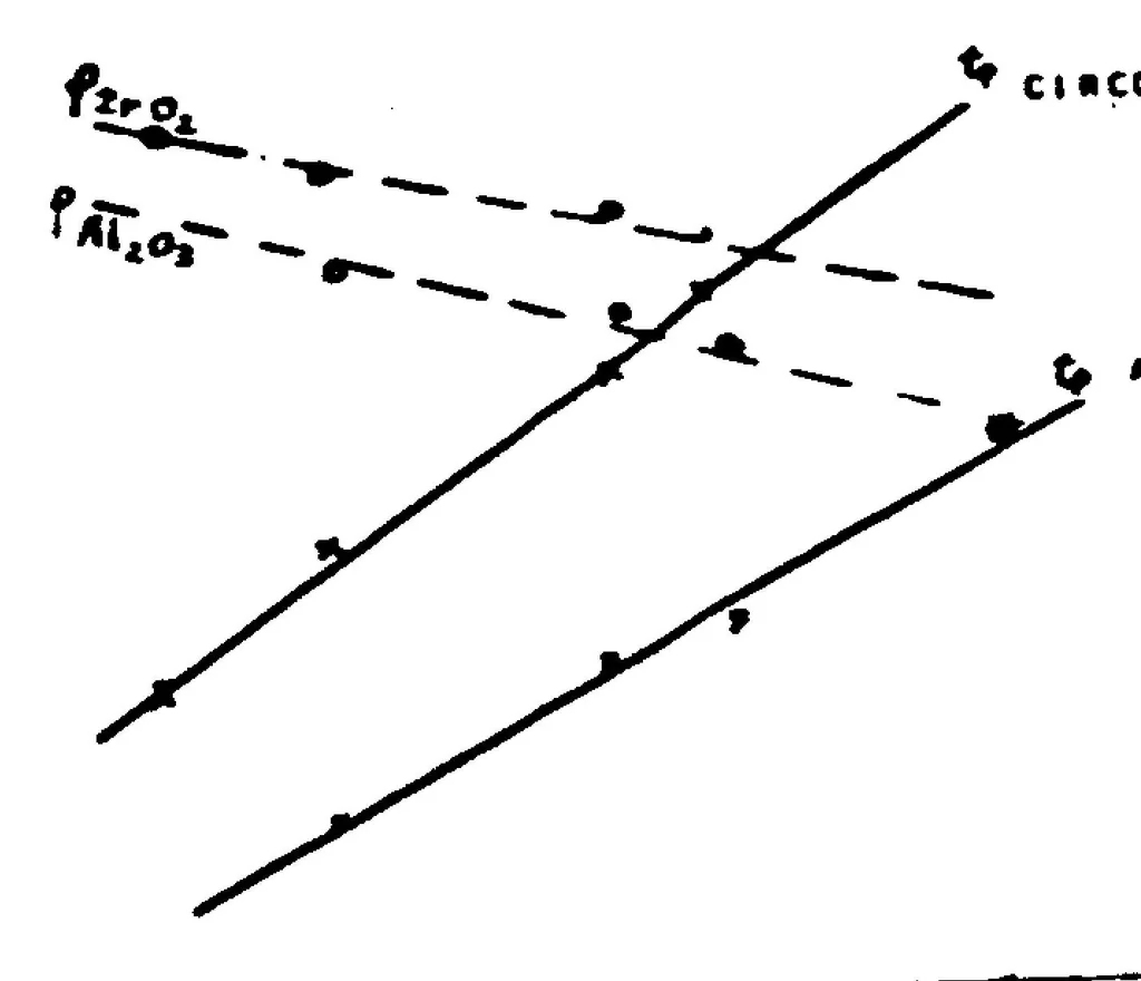 An illustration from Recent advances in ceramic materials appli- cable in space technology (recents progres dans les materiaux ceramiques utilisables en technologie spatiale), 1965, leaf 34