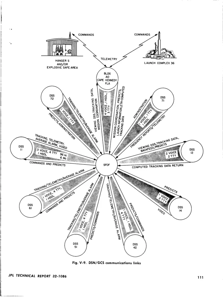 An illustration from Surveyor II mission report. Mission description and performance, 1967, leaf 120