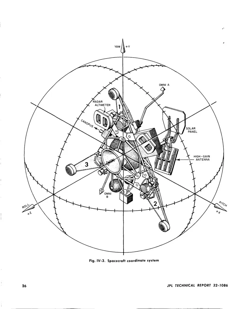 An illustration from Surveyor II mission report. Mission description and performance, 1967, leaf 36