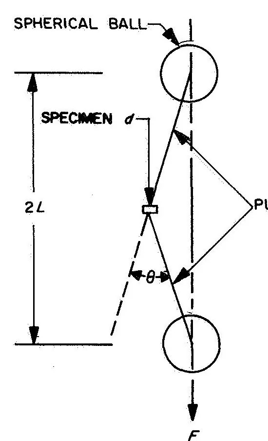 An illustration from A mechanical tension testing facility for brittle materials, 1967, leaf 14