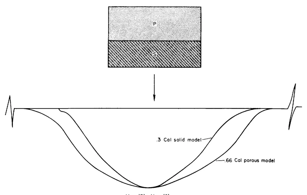 An illustration from The penetration of porous projectiles in aluminum and plastic targets, 1968, leaf 12