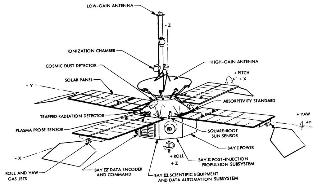 An illustration from Mariner-Mars 1969 A preliminary report, 1969, leaf 21