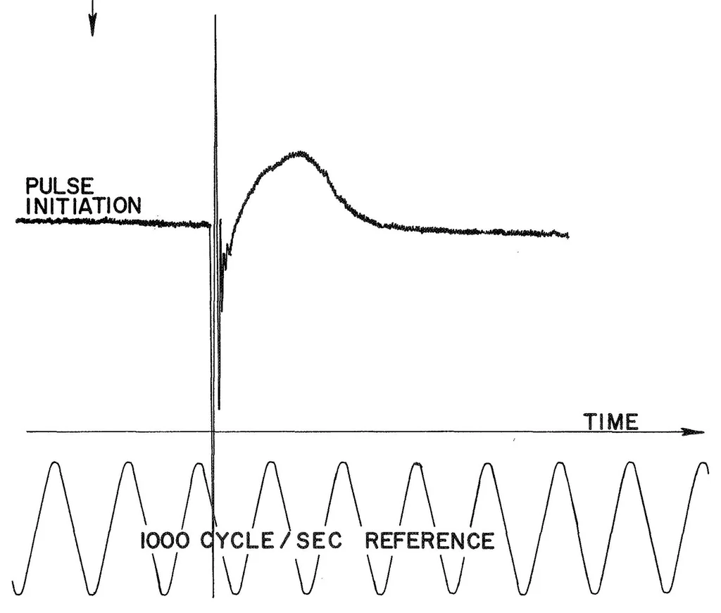An illustration from Semiannual progress report, 31 December 1969 - 1 July 1970, 1970, leaf 23