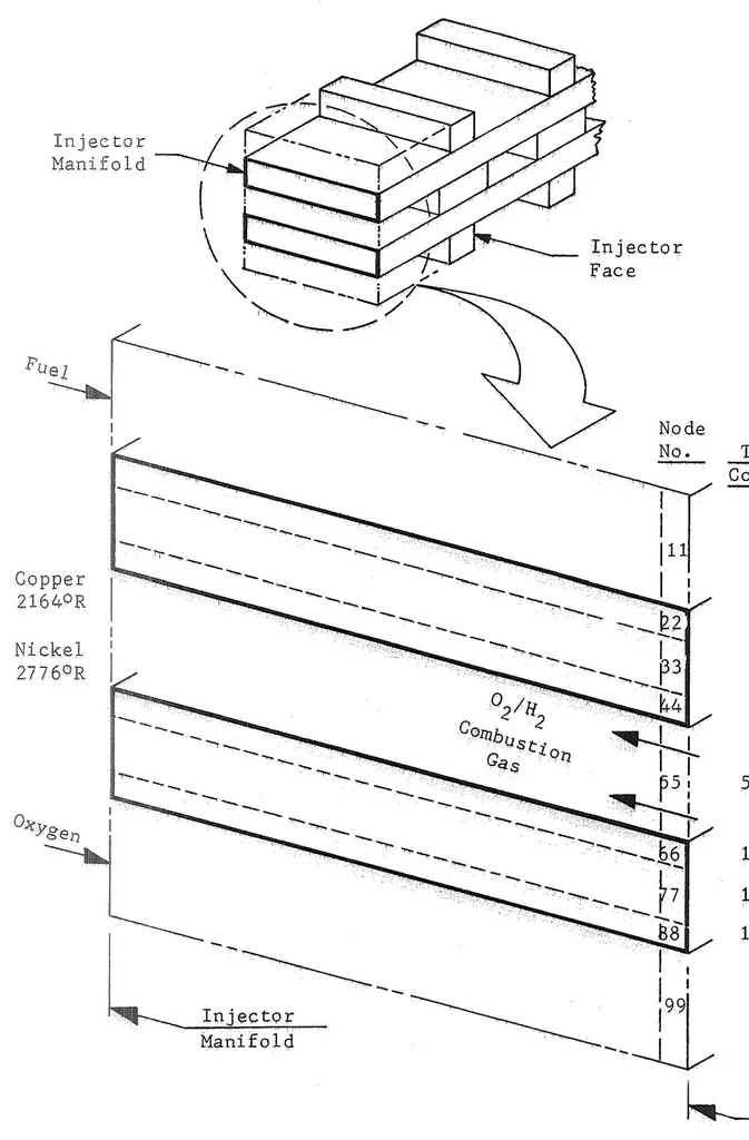 An illustration from Advanced injector concepts investigation Final summary report, 1971, leaf 13