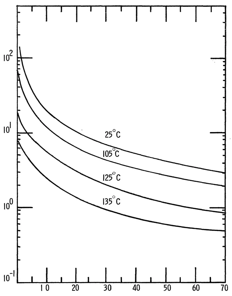 An illustration from Planetary quarantine program Quarterly progress report, period ending 30 Jun. 1971, 1971, leaf 26