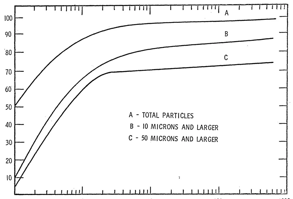 An illustration from Planetary quarantine program Quarterly progress report, period ending 30 Jun. 1971, 1971, leaf 40